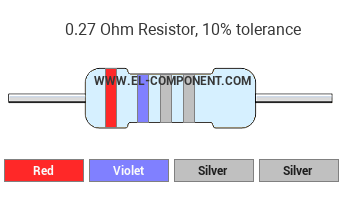 0.27 Ohm Resistor Color Code