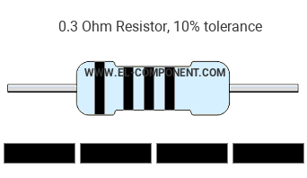 0.3 Ohm Resistor Color Code