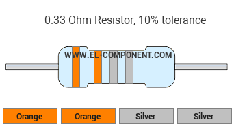 0.33 Ohm Resistor Color Code