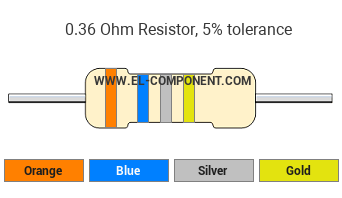 0.36 Ohm Resistor Color Code