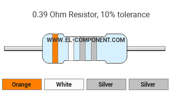 0.39 Ohm Resistor Color Code