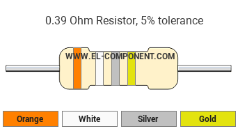 0.39 Ohm Resistor Color Code