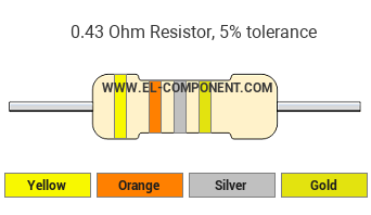 0.43 Ohm Resistor Color Code