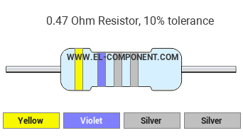 0.47 Ohm Resistor Color Code