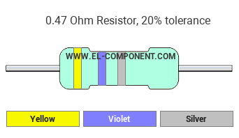 0.47 Ohm Resistor Color Code