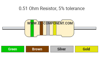 0.51 Ohm Resistor Color Code