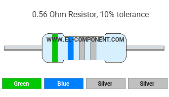 0.56 Ohm Resistor Color Code