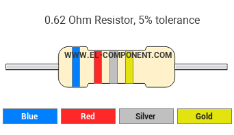 0.62 Ohm Resistor Color Code