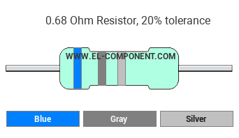 0.68 Ohm Resistor Color Code