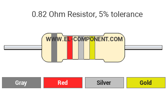 0.82 Ohm Resistor Color Code