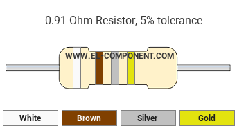 0.91 Ohm Resistor Color Code