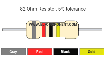 82 Ohm Resistor Color Code